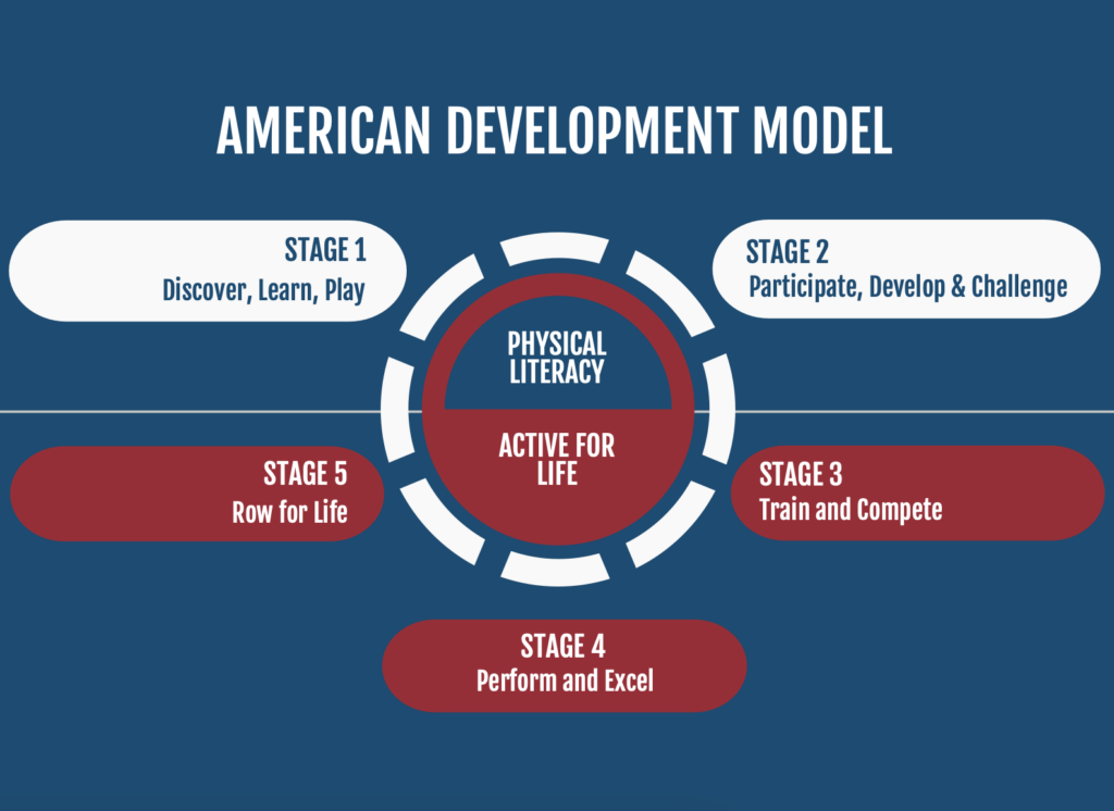 ADM INFOGRAPHIC CHART